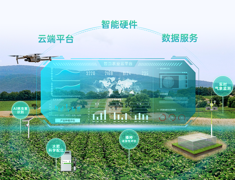 海睿科技全新升級智慧農業(yè)平臺3.png 海睿科技全新升級智慧農業(yè)平臺3.png