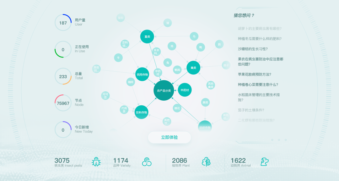 海睿科技全新升級智慧農業(yè)平臺4.png 海睿科技全新升級智慧農業(yè)平臺4.png